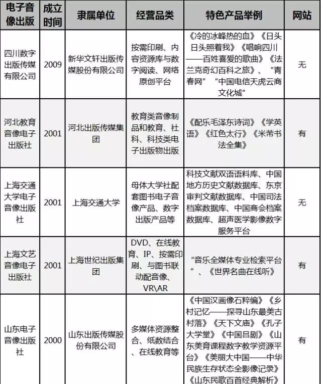 USDT游戏平台出版传媒股份有限公司内容图片展示