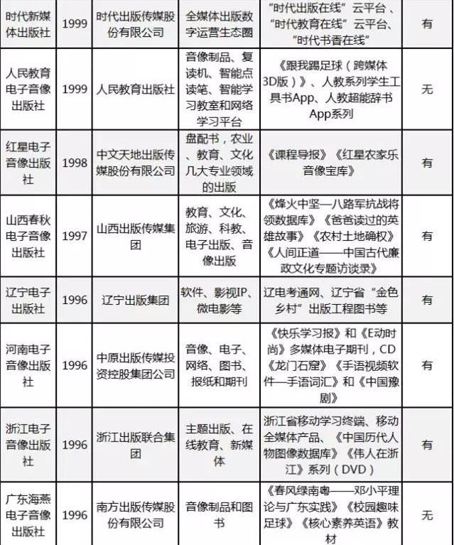 USDT游戏平台出版传媒股份有限公司内容图片展示