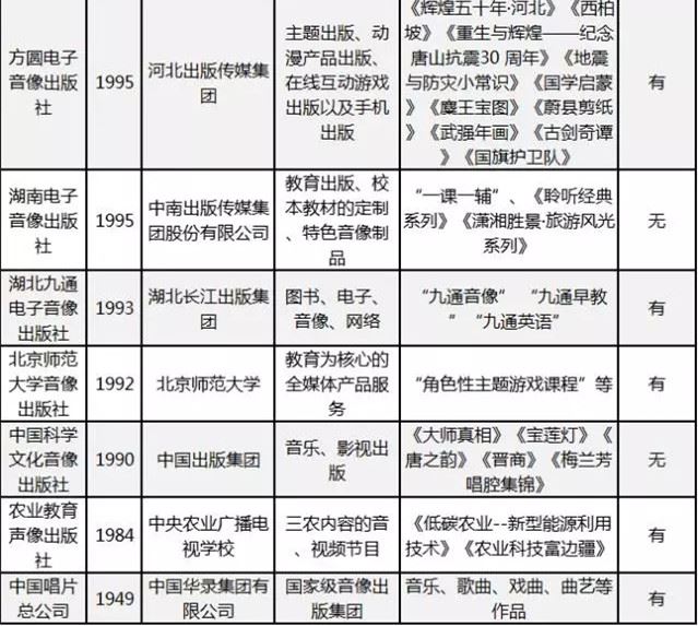 USDT游戏平台出版传媒股份有限公司内容图片展示